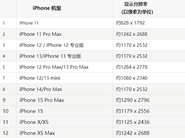 苹广西果维修分享iPhone主屏幕壁纸显得模糊怎么办