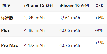 广西苹果16维修分享iPhone16/Pro系列机模再曝光