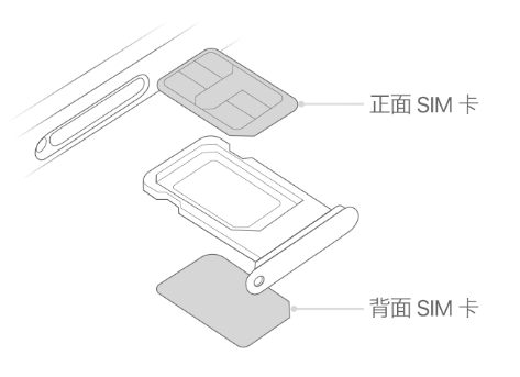 广西苹果15维修分享iPhone15出现'无SIM卡'怎么办