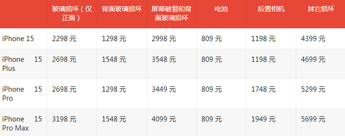 广西苹果15维修站中心分享修iPhone15划算吗