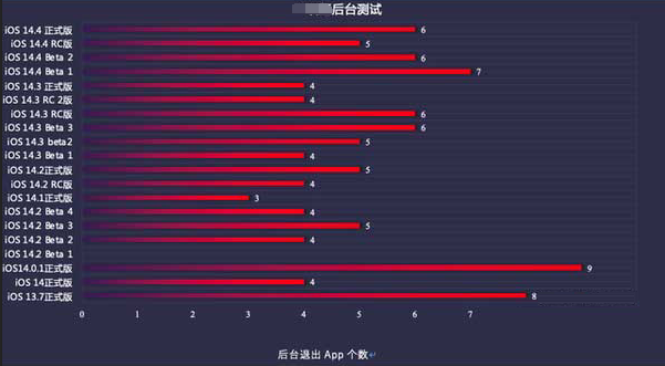 广西苹果手机维修分享iOS14.5beta1续航怎么样 