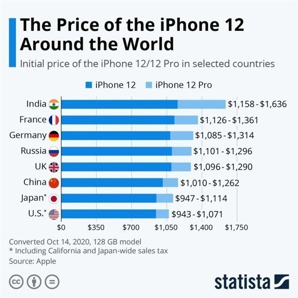 广西苹果手机维修分享哪个购买iPhone 12/12 Pro更便宜 